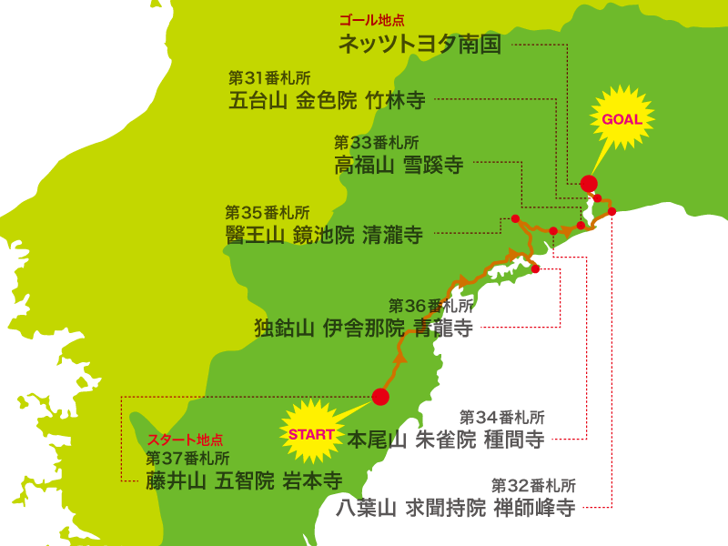 2026年のコースマップ